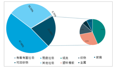 2023年旧物回收行业发展趋势 旧物回收处理方法不断升级，废旧物品回收迎来新篇章
